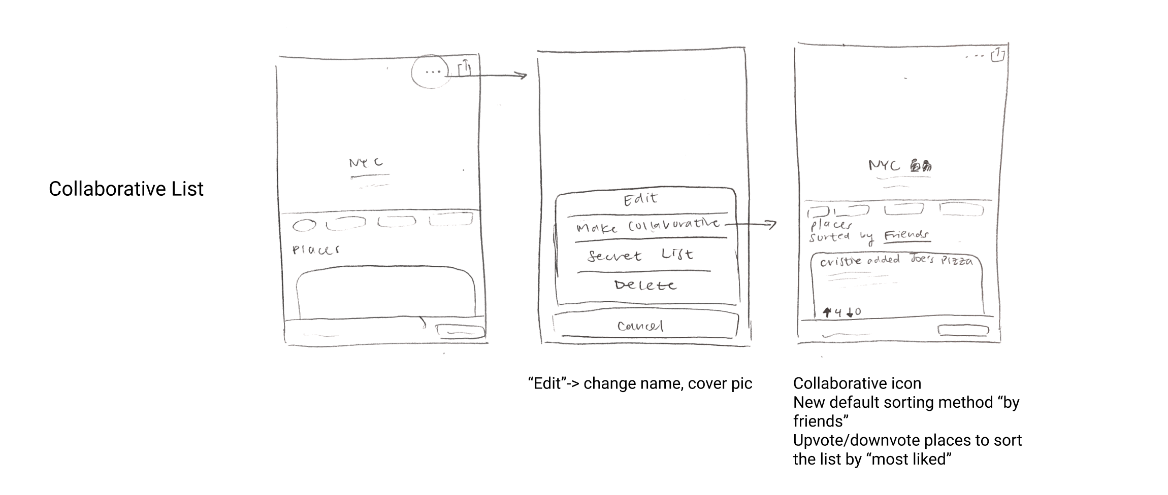 Collaborative List