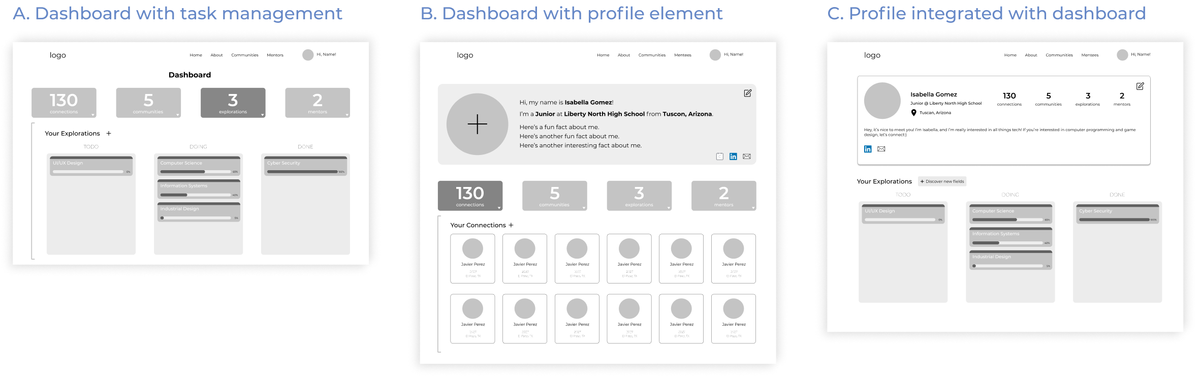 Dashboard