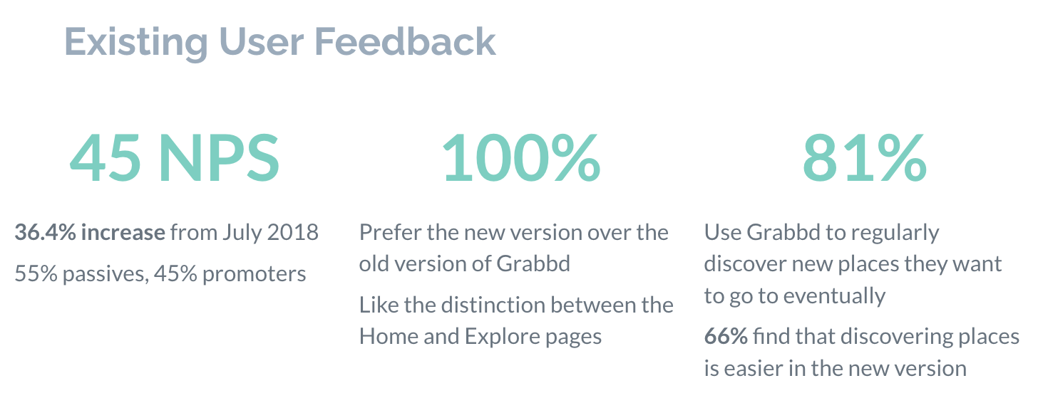 Existing User Feedback