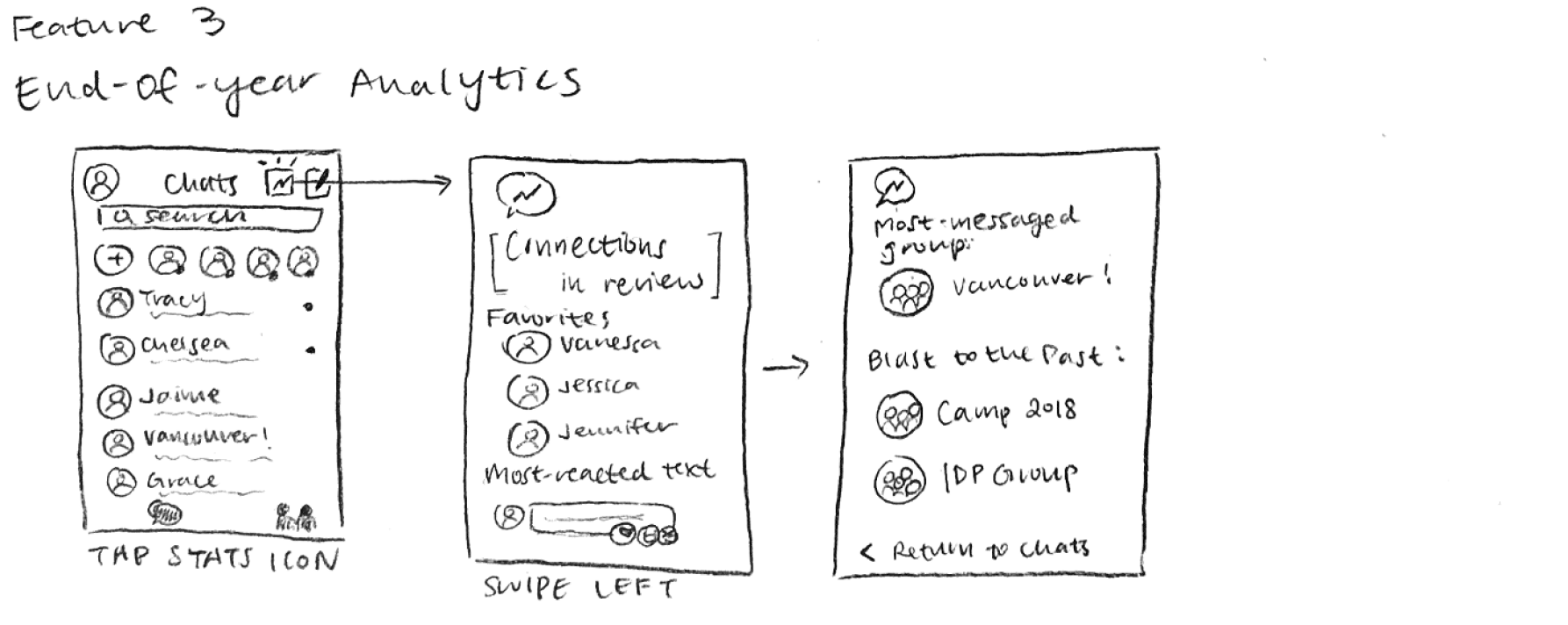 End of Year Analytics