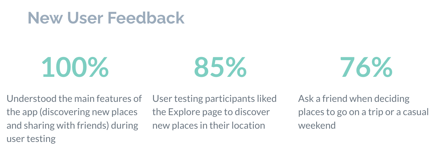 New User Feedback